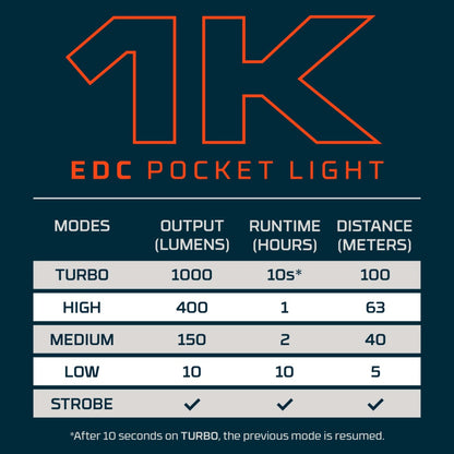 1K EDC POCKET LIGHT