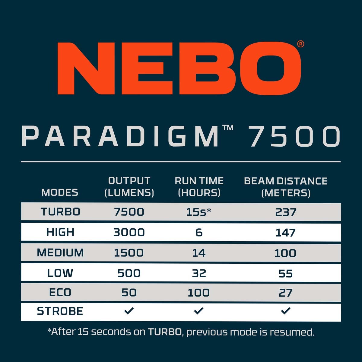 Nebo Paradigm 7500 Next-Gen Tactical Flashlight