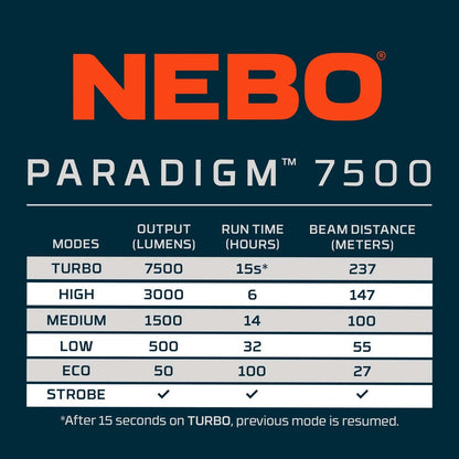 Nebo Paradigm 7500 Next-Gen Tactical Flashlight