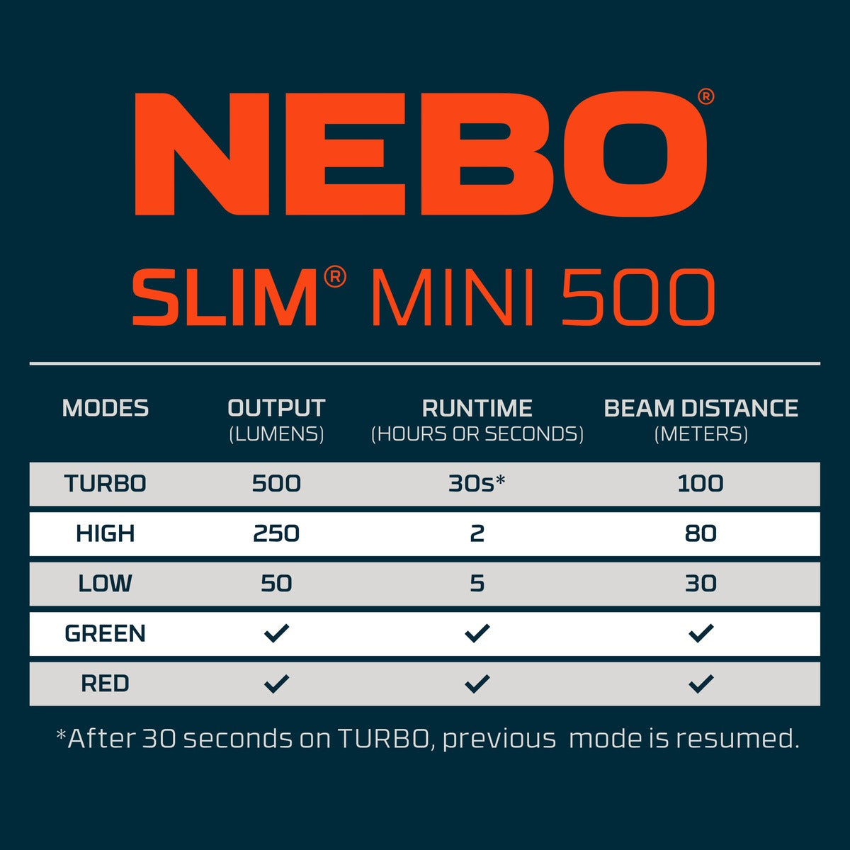 SLIM Mini 500 Flashlight