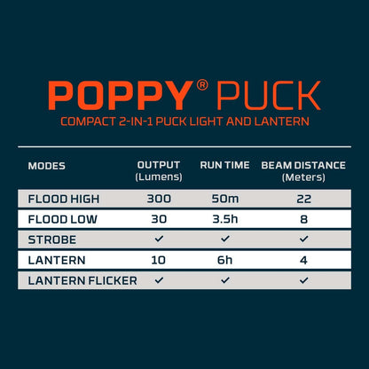 Nebo Poppy Puck Lantern - Compact 2-in-1 Collapsible Pocket Light